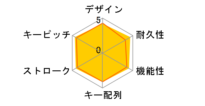 V custom TK-VK300TBK ���� [�u���b�N]�̃��[�U�[���r���[