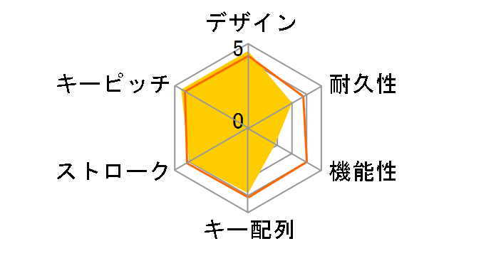 V custom TK-VK200SBK �⎲ [�u���b�N]�̃��[�U�[���r���[