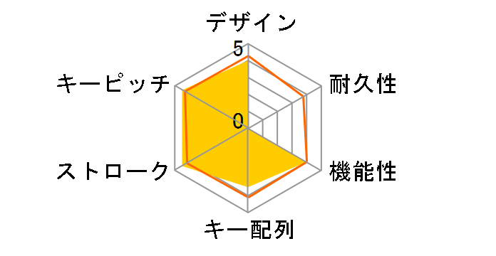 V custom TK-VK200TBK ���� [�u���b�N]�̃��[�U�[���r���[