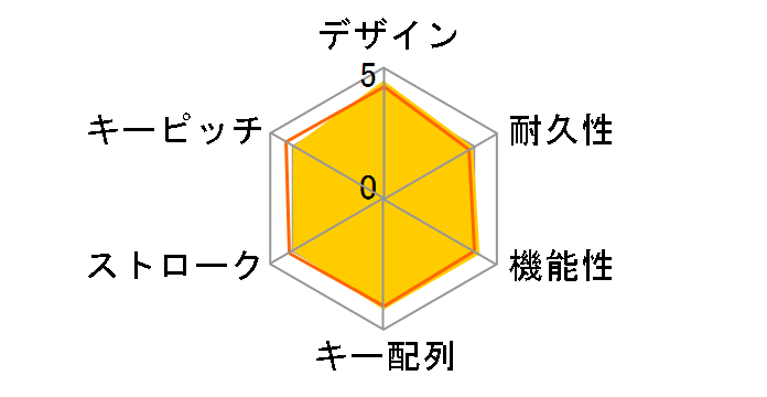 V custom TK-VK310SBK �⎲ [�u���b�N]�̃��[�U�[���r���[