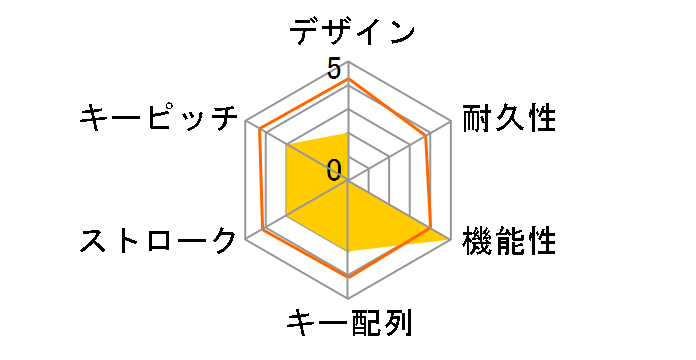 V custom TK-VK210SBK �⎲ [�u���b�N]�̃��[�U�[���r���[