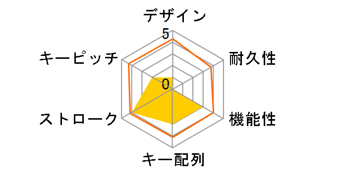 V custom TK-VK210TBK ���� [�u���b�N]�̃��[�U�[���r���[