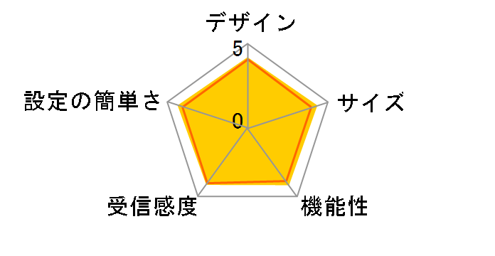 AirStation WSR-3200AX4B/DBK [�u���b�N]�̃��[�U�[���r���[