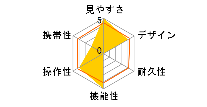 �h�U�o�ዾ VC Smart �R���p�N�g 12x21 [�u���b�N]�̃��[�U�[���r���[