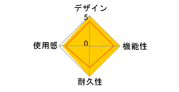 Recon Cloud �n�C�u���b�h�R���g���[���[ [�u���[]�̃��[�U�[���r���[