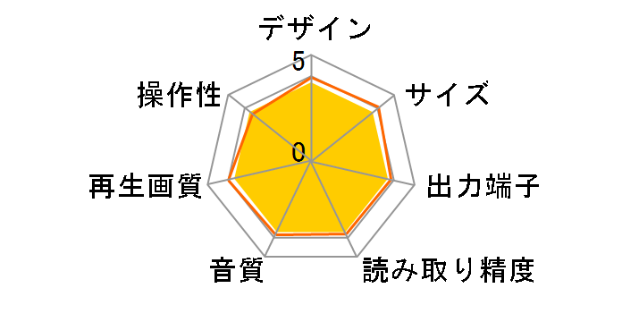 TH-HDV02�̃��[�U�[���r���[