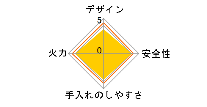 FORE WINDS ���b�N�X�L�����v�X�g�[�u FW-LS01-BK [�u���b�N]�̃��[�U�[���r���[