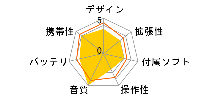 HiBy RS2�̃��[�U�[���r���[