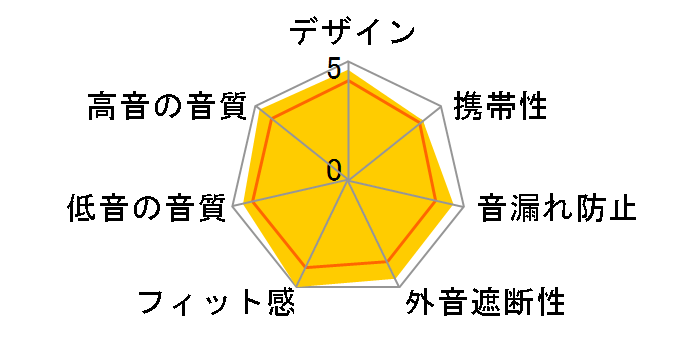 SE846 (��2����) SE846G2CL [�N���A]�̃��[�U�[���r���[