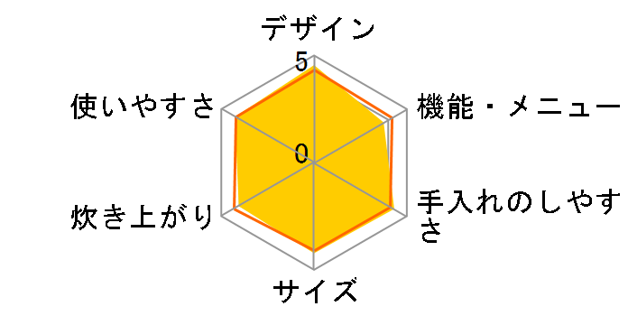 RC-5XT(W) [�z���C�g]�̃��[�U�[���r���[
