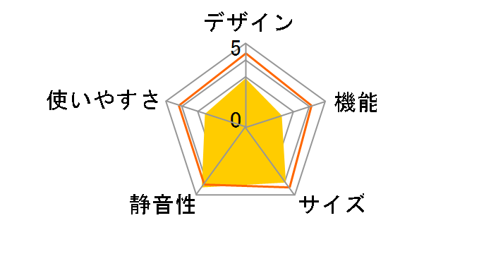 SJ-G417J̃[U[r[