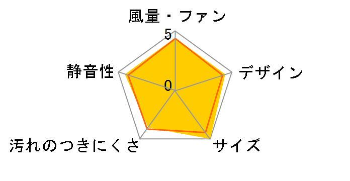 VD-13ZC13�̃��[�U�[���r���[