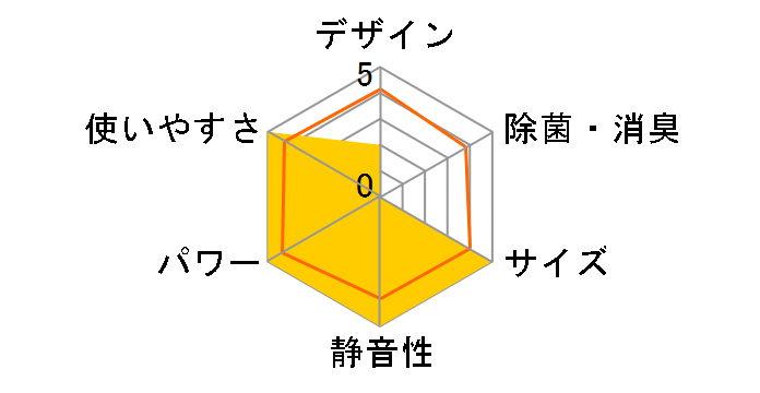 �Y�o�g������ MSZ-NXV3623S�̃��[�U�[���r���[