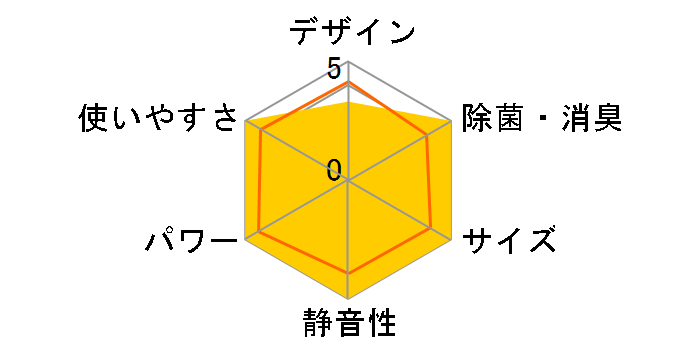 �Y�o�g������ MSZ-NXV5623S�̃��[�U�[���r���[