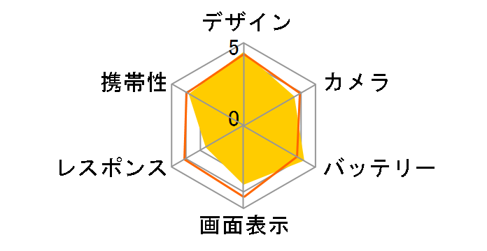 OPPO A77 SIM�t���[ [�u���[]�̃��[�U�[���r���[