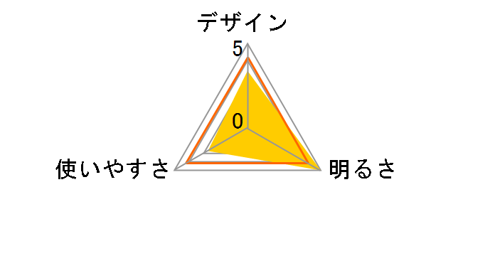 K-�t�H�[�X KF-L132DS�̃��[�U�[���r���[