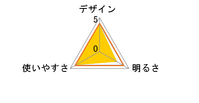 SNM SNM-H132D�̃��[�U�[���r���[