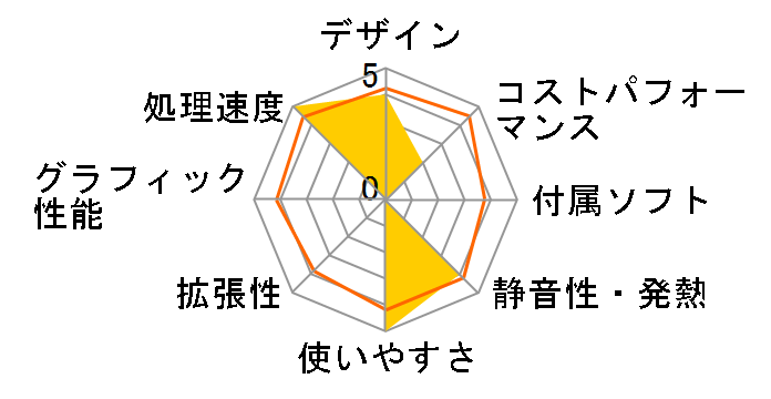 LAVIE Direct DT Slim ���i.com���胂�f�� Core i5�E16GB�������E256GB SSD���� NSLKC169DMUZ1W�̃��[�U�[���r���[