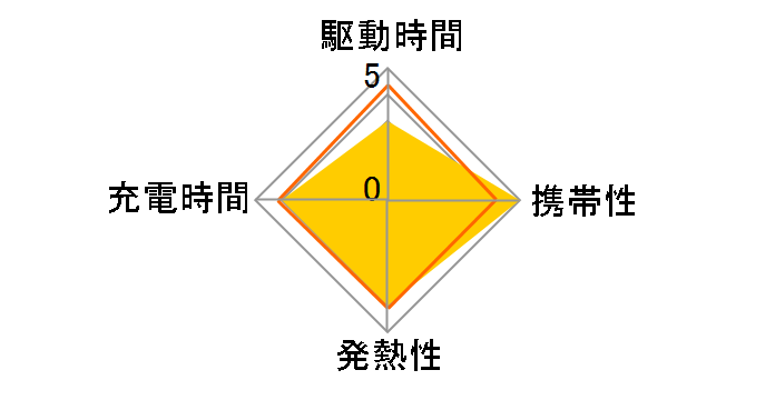 MPA-ACCP32WH [�z���C�g]�̃��[�U�[���r���[