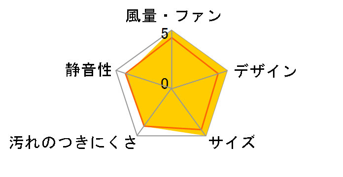 VD-10ZJ13�̃��[�U�[���r���[