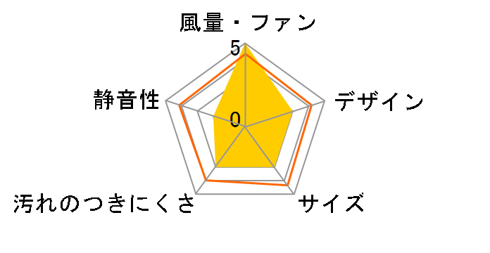 VD-23Z13�̃��[�U�[���r���[