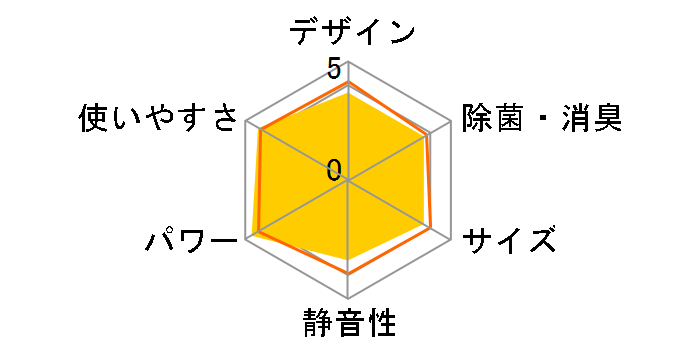 �Y�o�g������ MSZ-KXV2823-W [�s���A�z���C�g]�̃��[�U�[���r���[