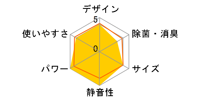 �Y�o�g������ MSZ-KXV4023S-T [�u���E��]�̃��[�U�[���r���[