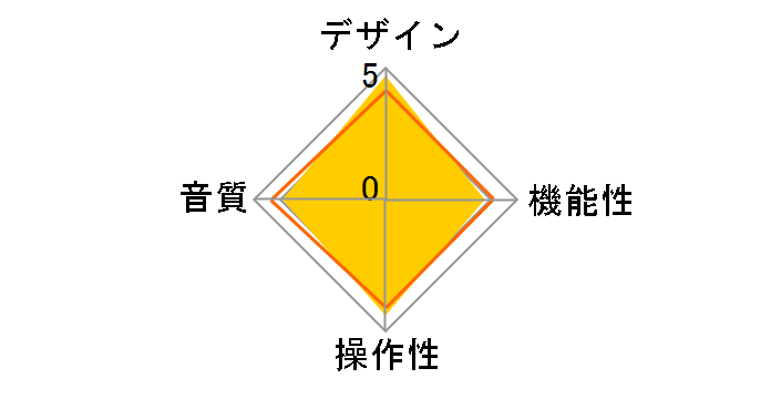 Crystal EpR�̃��[�U�[���r���[