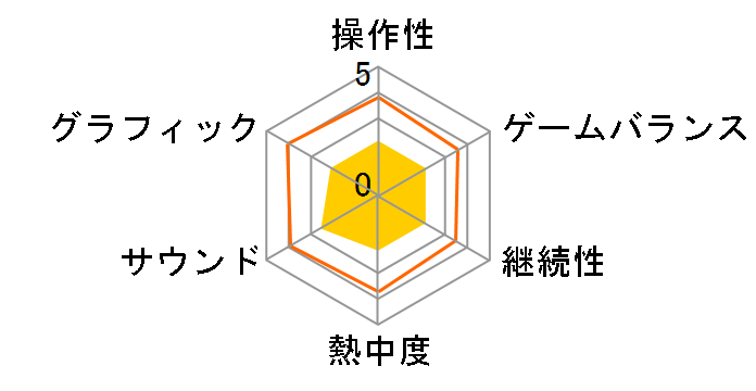 �P���RRPG�Z���N�V���� Vol.10 [PS4]�̃��[�U�[���r���[