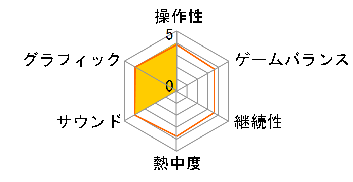 �A�}�J�m [Nintendo Switch]�̃��[�U�[���r���[