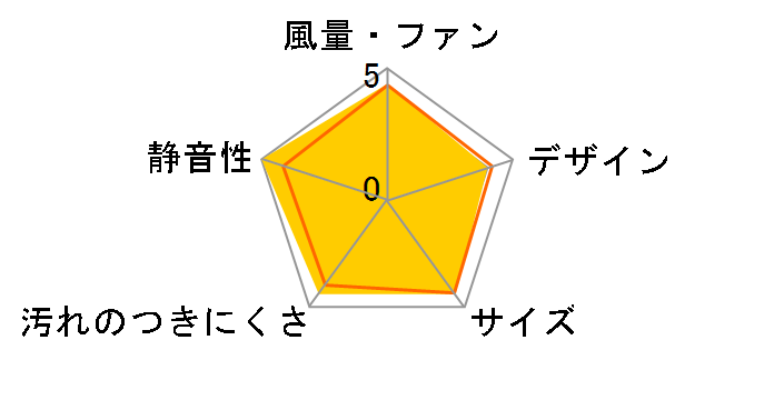 V-08P8�̃��[�U�[���r���[