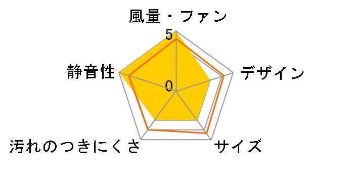 V-08PPD8�̃��[�U�[���r���[