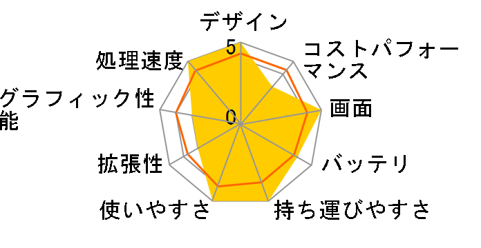 Let's note FV1 CF-FV1FF4AS SIM�t���[�̃��[�U�[���r���[