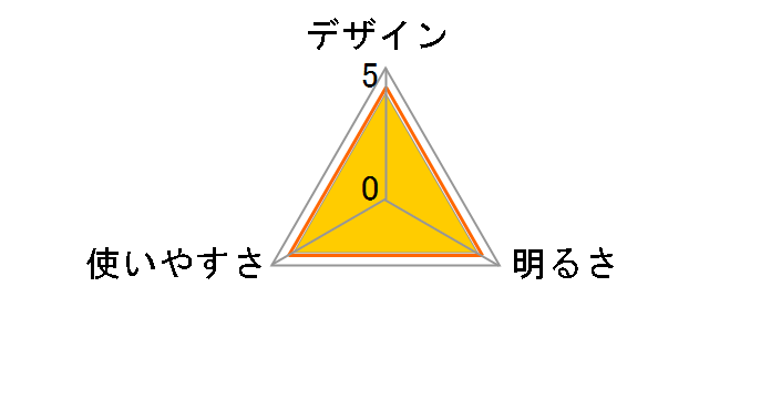 �K���c GZ-613�̃��[�U�[���r���[