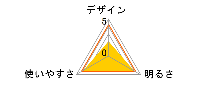 Explorer EX-700F�̃��[�U�[���r���[