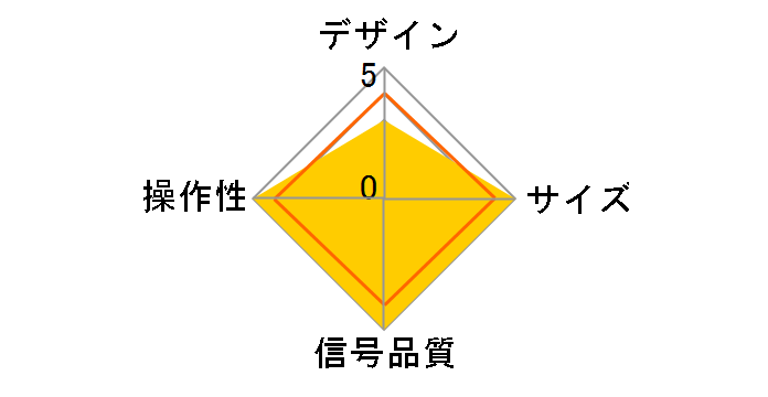 RCS-01�̃��[�U�[���r���[