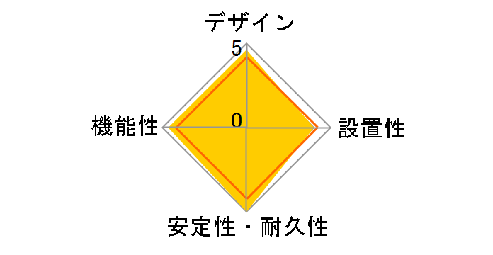 525 Charging Station A91C0N21�̃��[�U�[���r���[