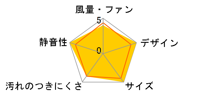 V-12PAS8�̃��[�U�[���r���[