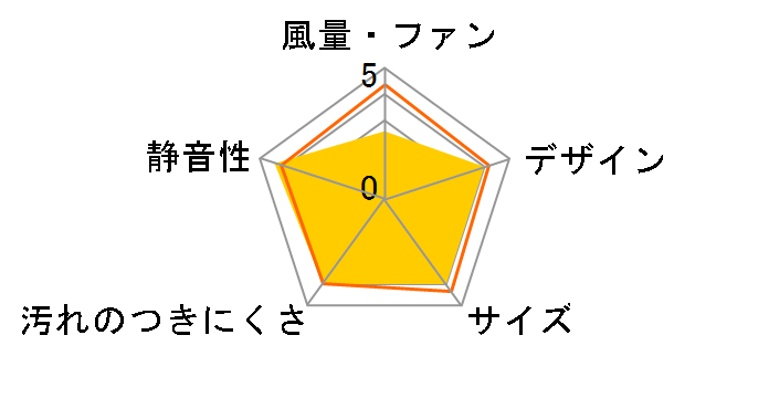 �Ƃ��s�^ V-08PEA7�̃��[�U�[���r���[