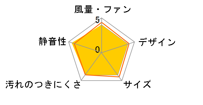 24���Ԋ��C�@�\�t���C�� V-08PQFF4�̃��[�U�[���r���[