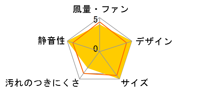 V-08P8-BL�̃��[�U�[���r���[