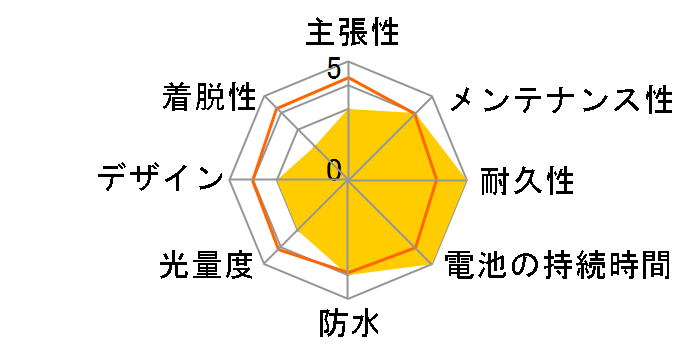 XB-150R�̃��[�U�[���r���[