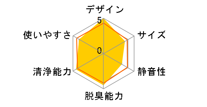 KC-30T7�̃��[�U�[���r���[