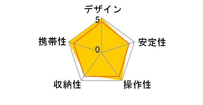 GX-S 7500�̃��[�U�[���r���[