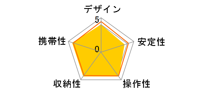 �X�^���h�|�b�hGX-S�̃��[�U�[���r���[