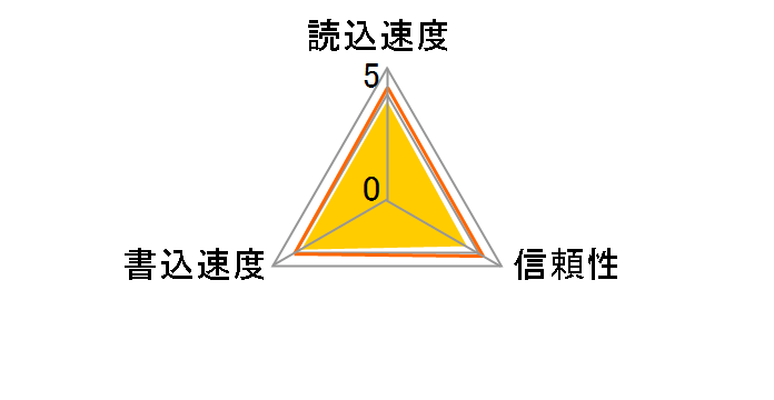 SDSDXVT-032G-GNCIN [32GB]�̃��[�U�[���r���[