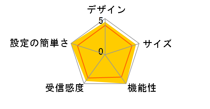 Deco S7(2�p�b�N)�̃��[�U�[���r���[