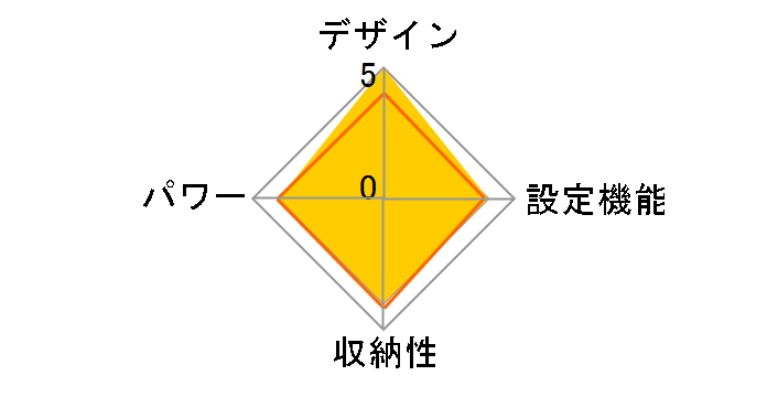 YCB-PFB40D(C) [�t�F�~���J]�̃��[�U�[���r���[
