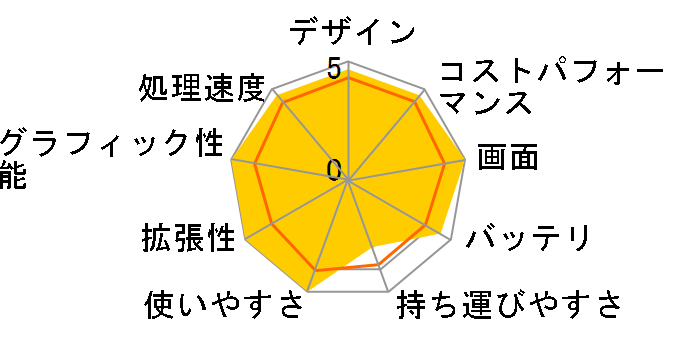 ROG Strix G15 G513RW G513RW-R76R3070T4Z�̃��[�U�[���r���[