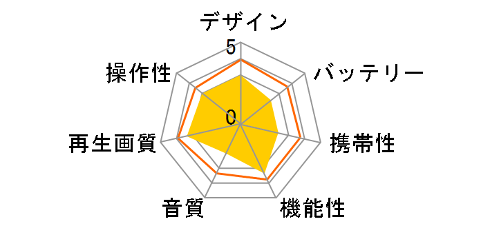 VS-S154M�̃��[�U�[���r���[